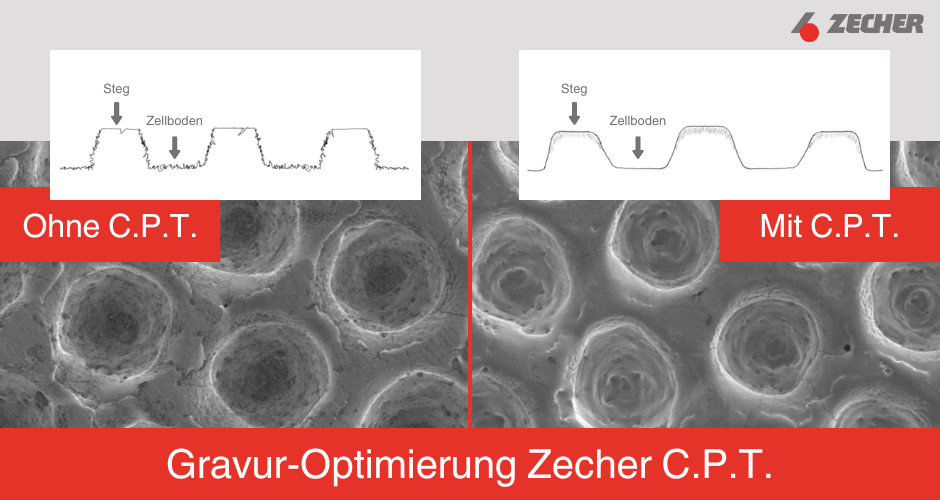 Zecher setzt neue Maßstäbe durch Gravur-Optimierung Zecher C.P.T.